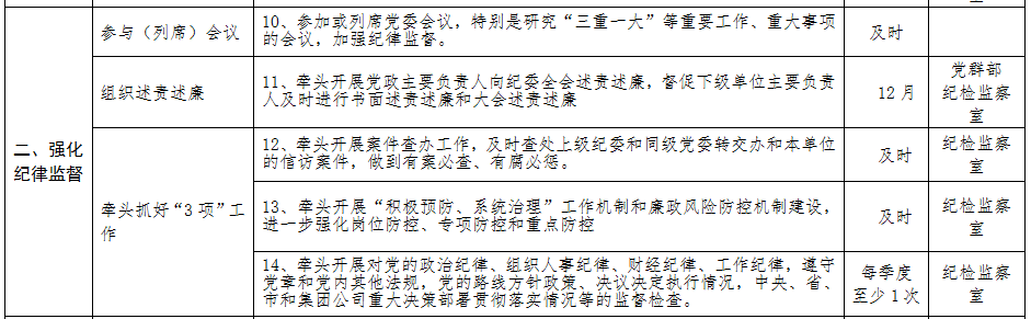 清源水務紀委主要負責人黨風廉政建設監(jiān)督          責任清單