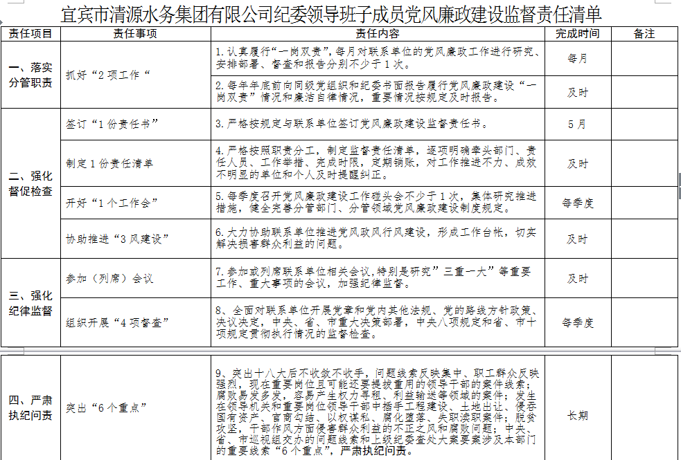 清源水務紀委領導班子成員黨風廉政建設監(jiān)督        責任清單