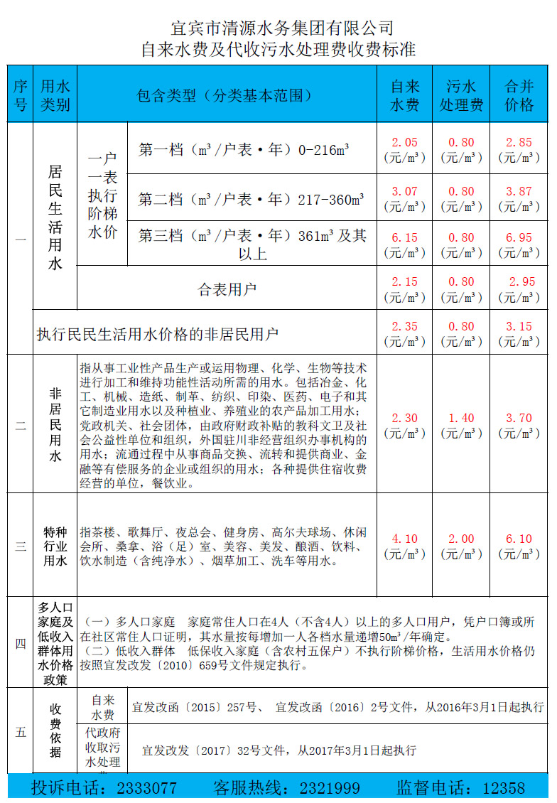 關于調整我市中心城區(qū)污水處理收費標準的通知