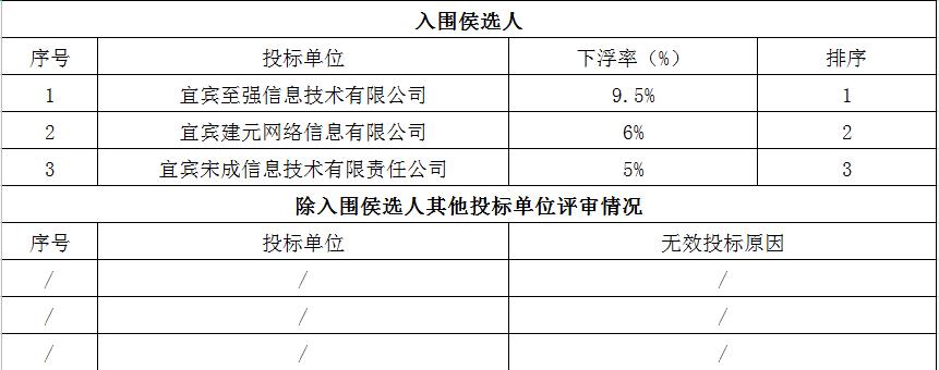 評(píng)審結(jié)果公示