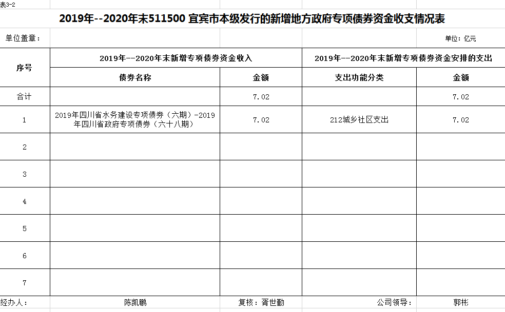 宜賓市清源水務(wù)集團有限公司關(guān)于地方政府專項債券存續(xù)期信息的公告