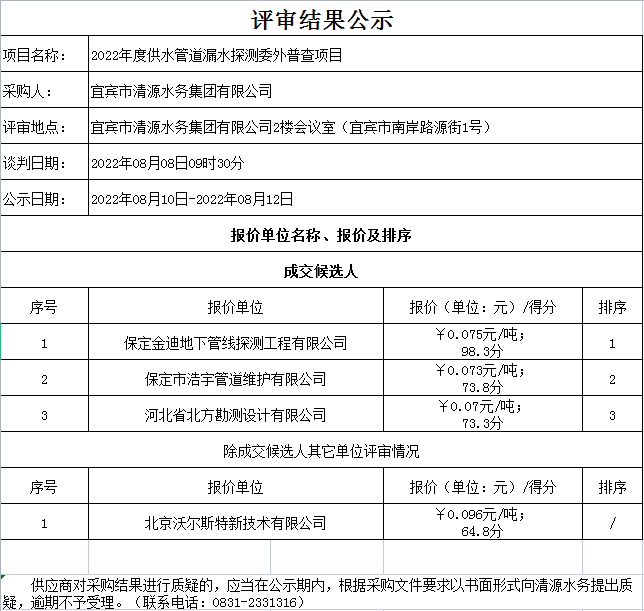 2022年度供水管道漏水探測(cè)委外普查項(xiàng)目評(píng)審結(jié)果公示