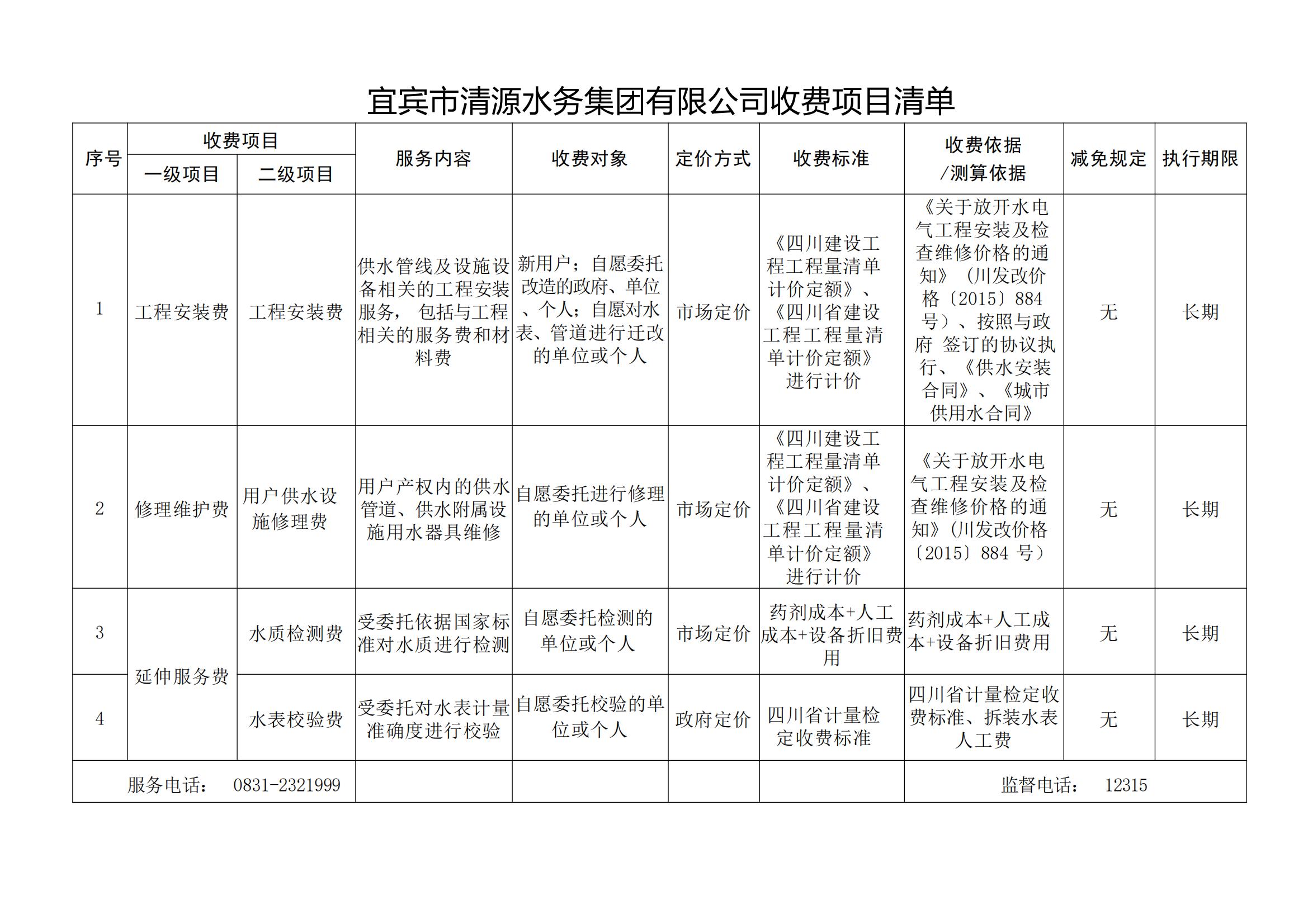 宜賓市清源水務(wù)集團有限公司關(guān)于印發(fā)《宜賓市清源水務(wù)集團有限公司收費項目清單》的通知(1)_00.jpg