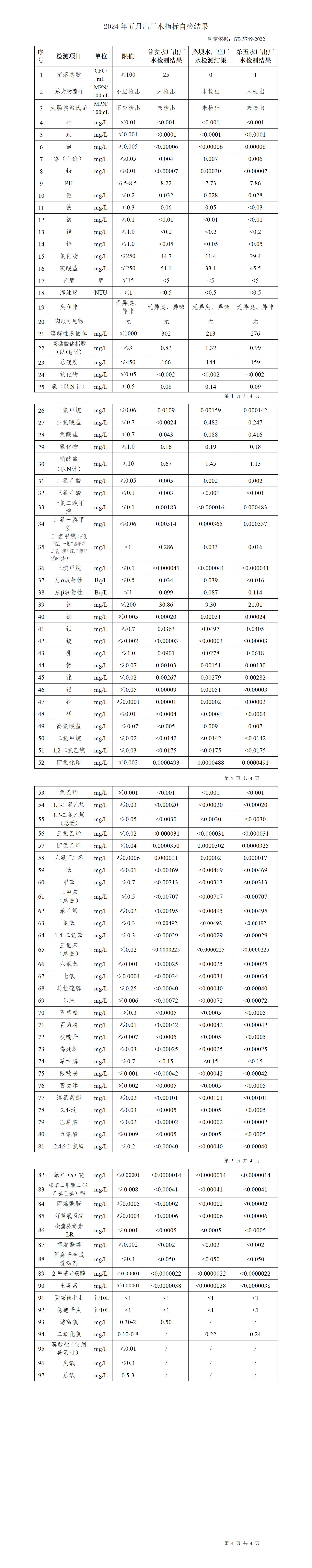 2024年五月上傳數(shù)據(jù)(1)_01.jpg